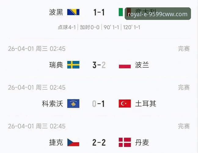 意大利连续三届无缘世界杯深度分析：波黑点球爆冷晋级背后的九五至尊9599赛事复盘